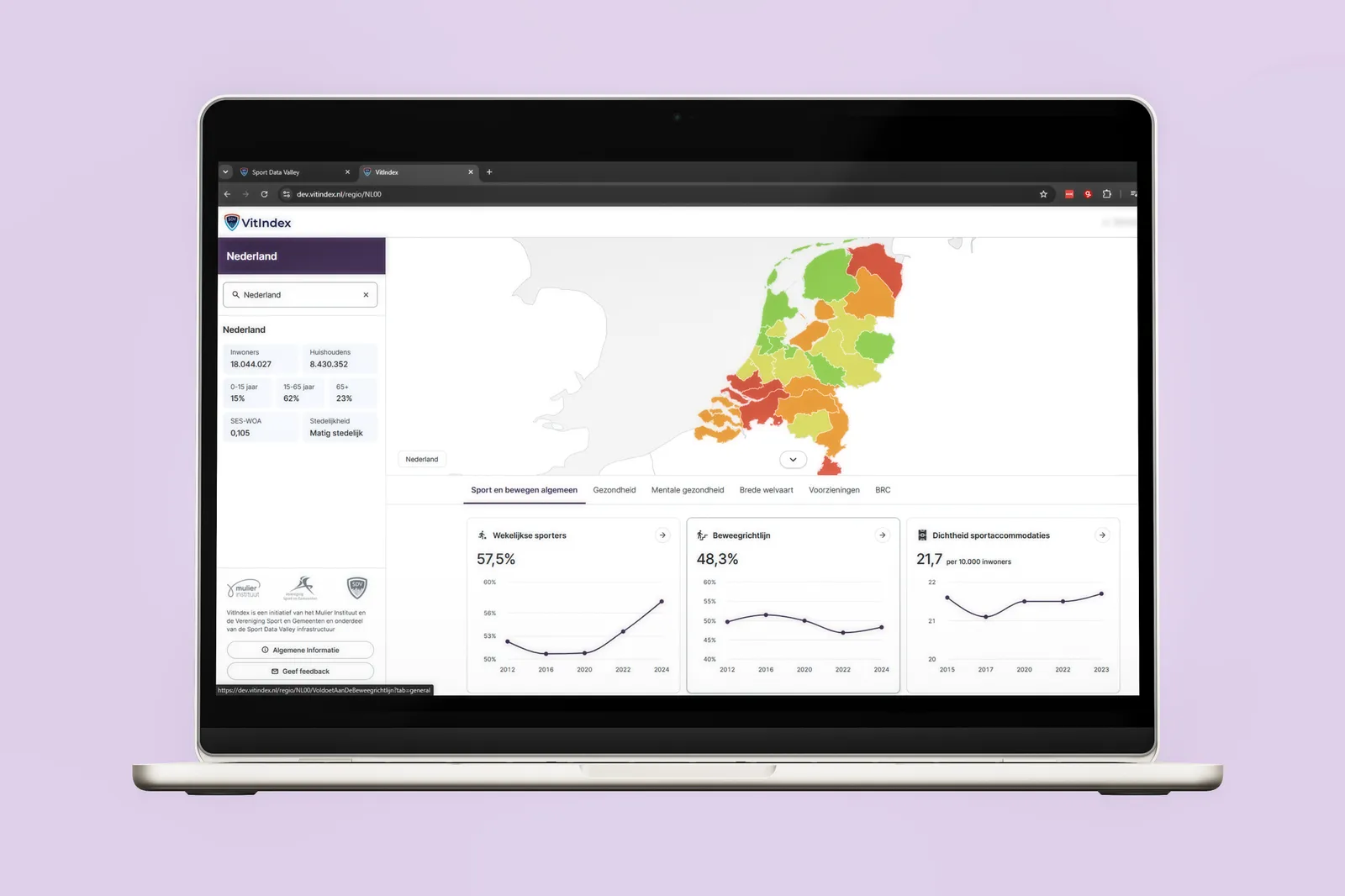 Het VitIndex-dashboard op een laptop, met een kaart van Nederland en grafieken over wekelijkse sporters, de beweegrichtlijn en sportaccommodaties