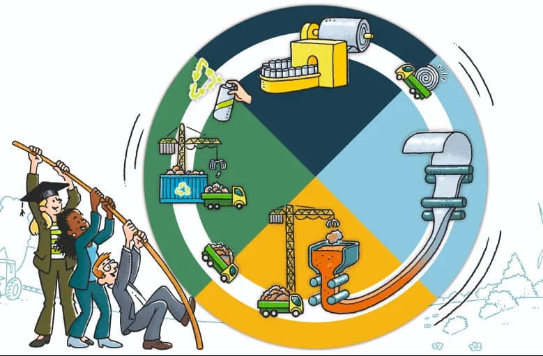Illustration of the circular steel chain of Growing with Green Steel, showing the production, recycling and transport of steel